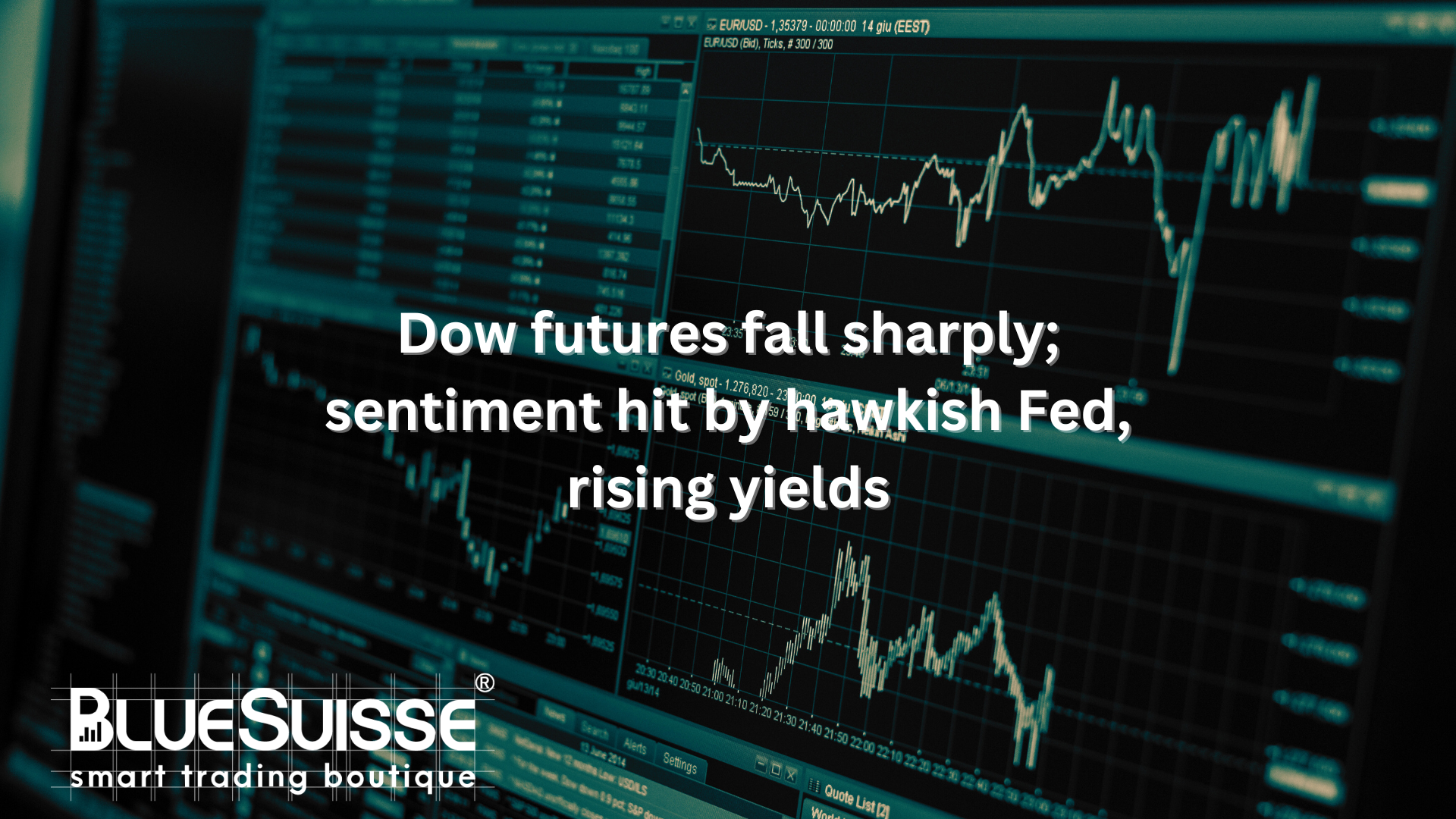 Dow futures fall sharply; sentiment hit by hawkish Fed, rising yields