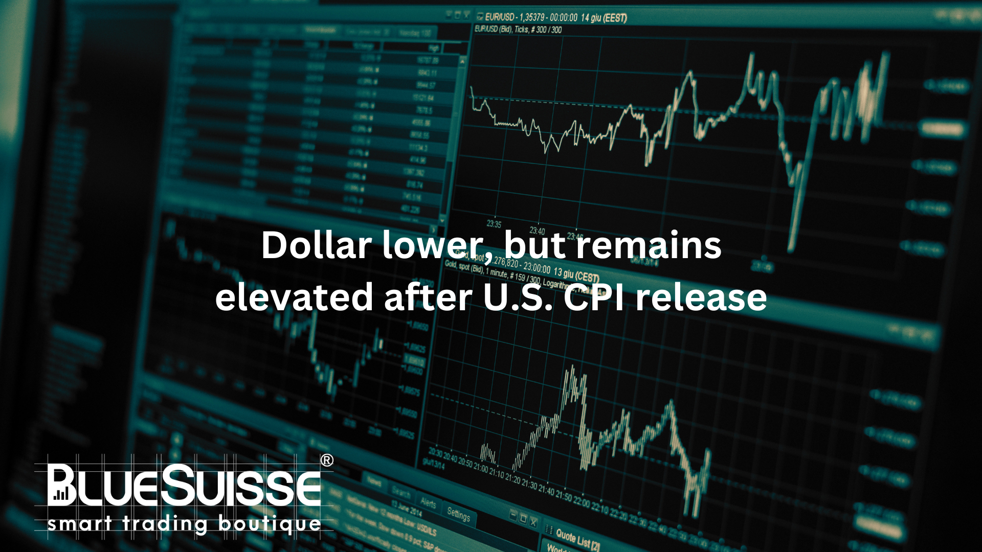 Dollar lower, but remains elevated after U.S. CPI release